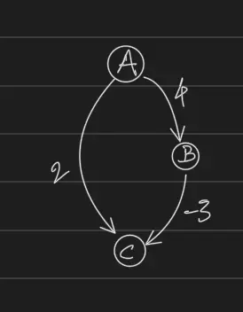 Dijkstra Algorithm-20240825130822677.webp